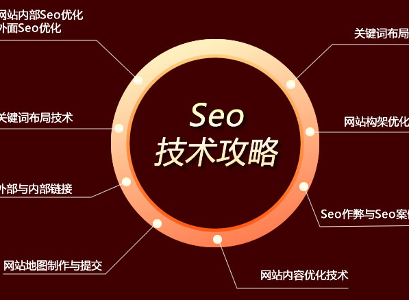 大连seo服务百度推出连坐式的惩罚手段打击域名买卖现象